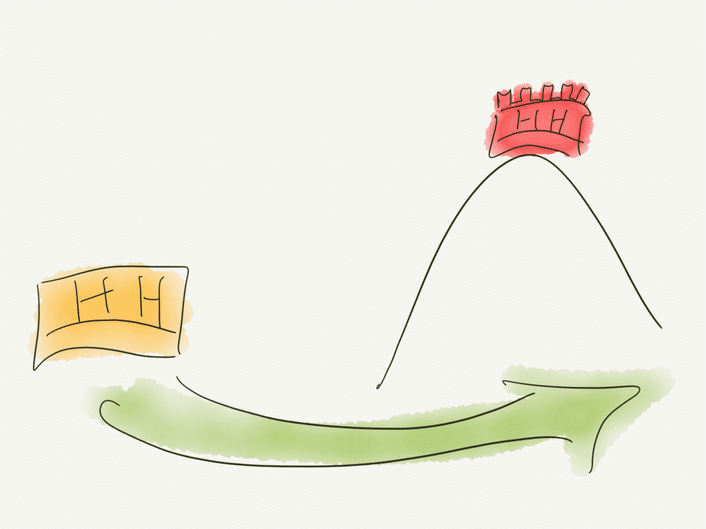 business model strategy goes wh